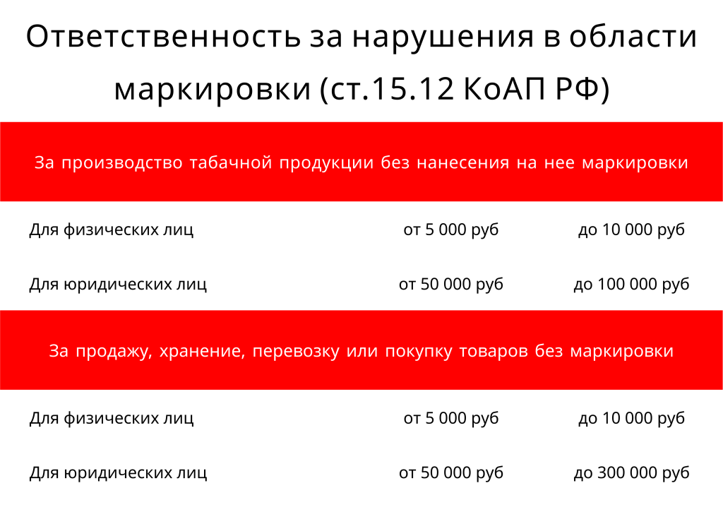 shtrafy_markirovka.png shtrafy_markirovka.png